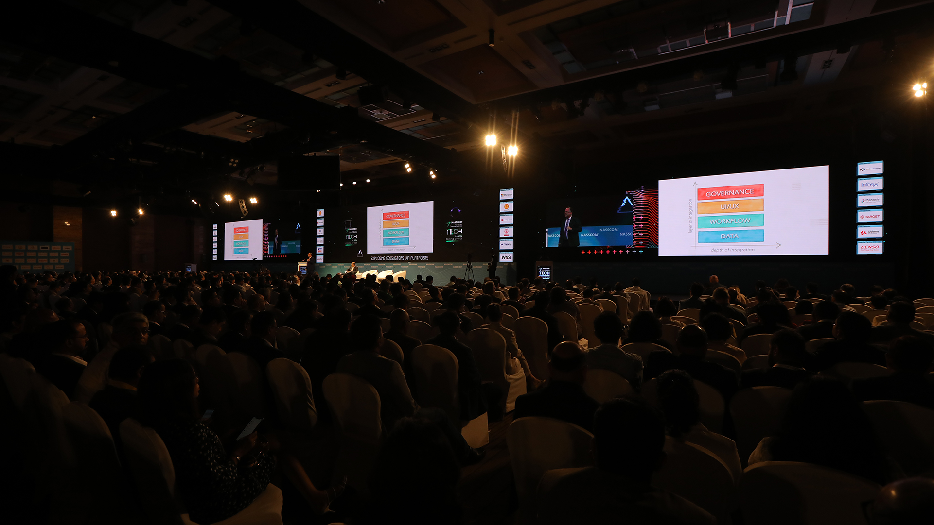 NASSCOM Technology Leadership Forum 2020